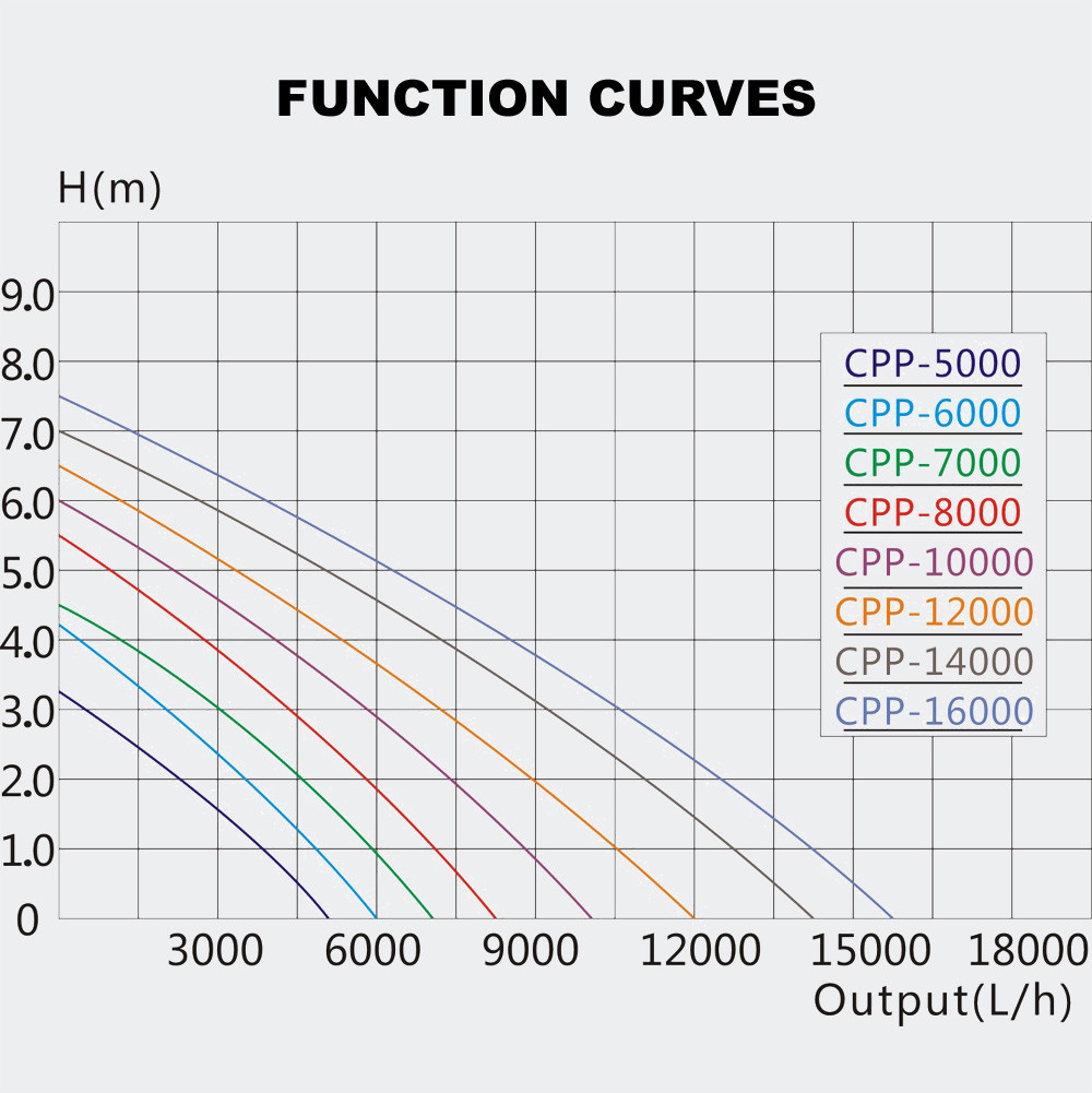 Oběhové čerpadlo SunSun pro bazén 12000 l / h 100 W. - Obrázek 4