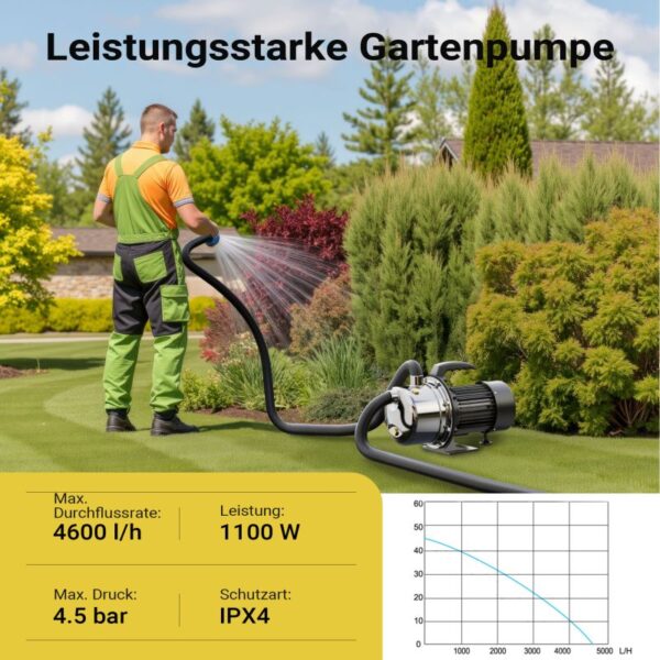Zahradní čerpadlo JET110S 4600 l/h, 1100 W