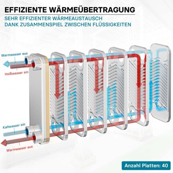 eca29adddb2a441c97ccec0818525382_800x800 Deskový výměník 230 kW se 40 nerezovými deskami